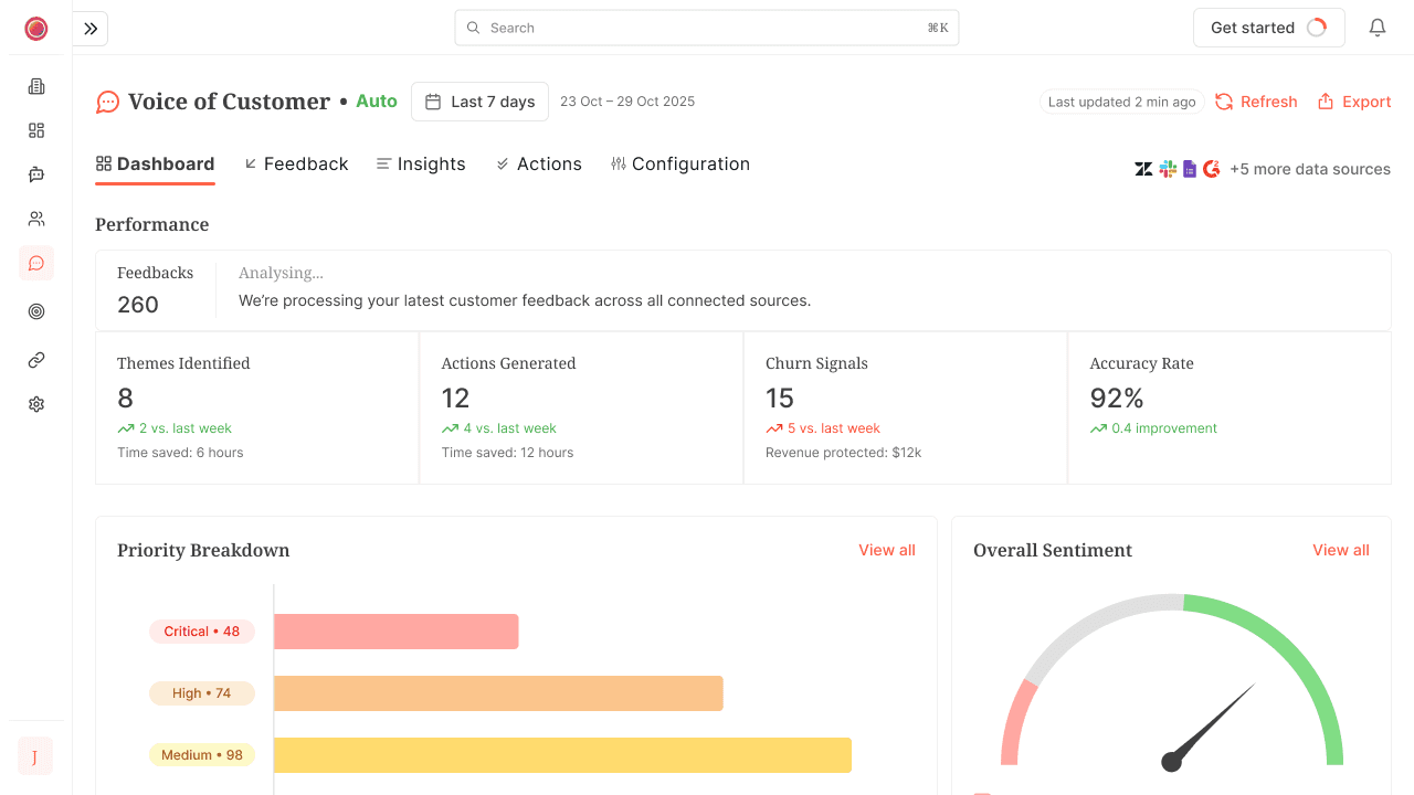 HyperOrbit VOC Platform