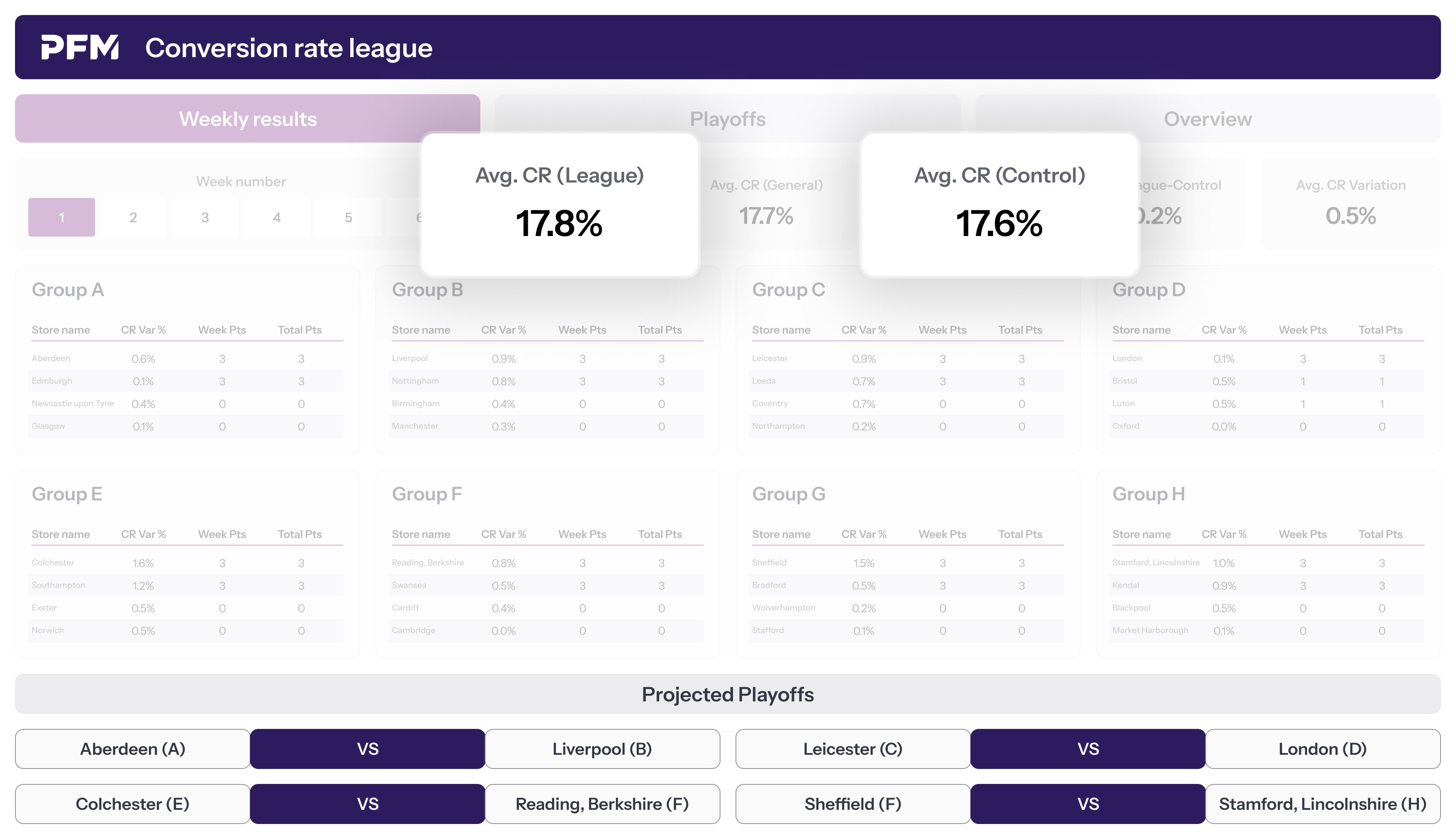 A dashboard showing a two-column layout for data entry, with a header and navigation buttons at the bottom.