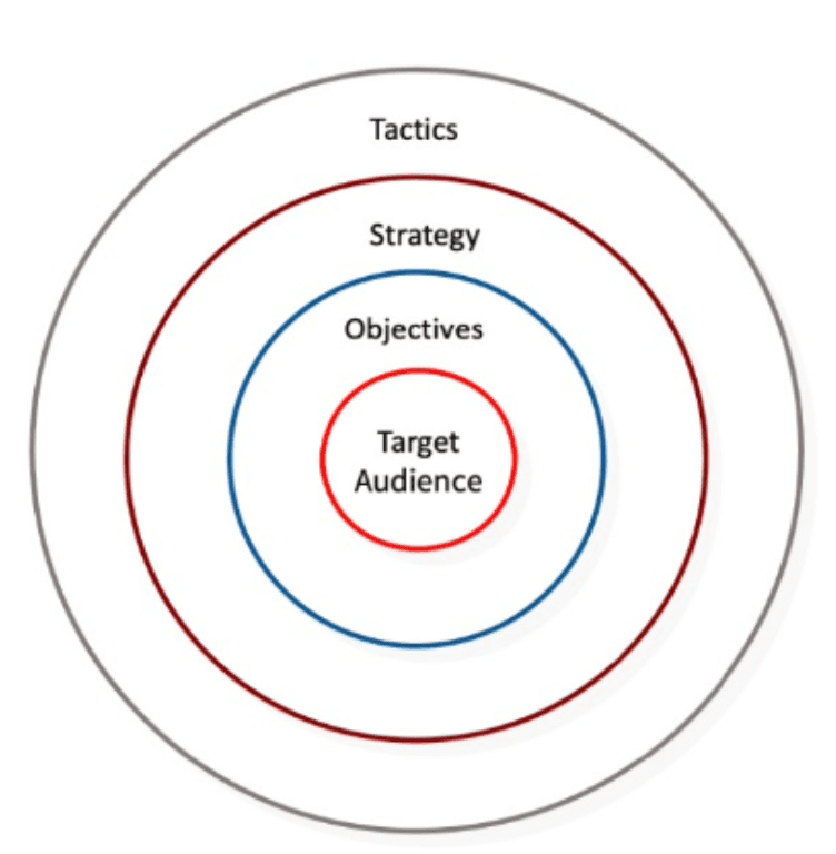 Framework de generación de demanda