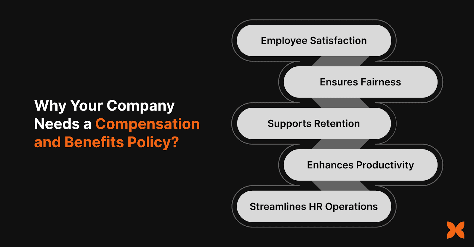 Why Does Your Company Need a Compensation and Benefits Policy?