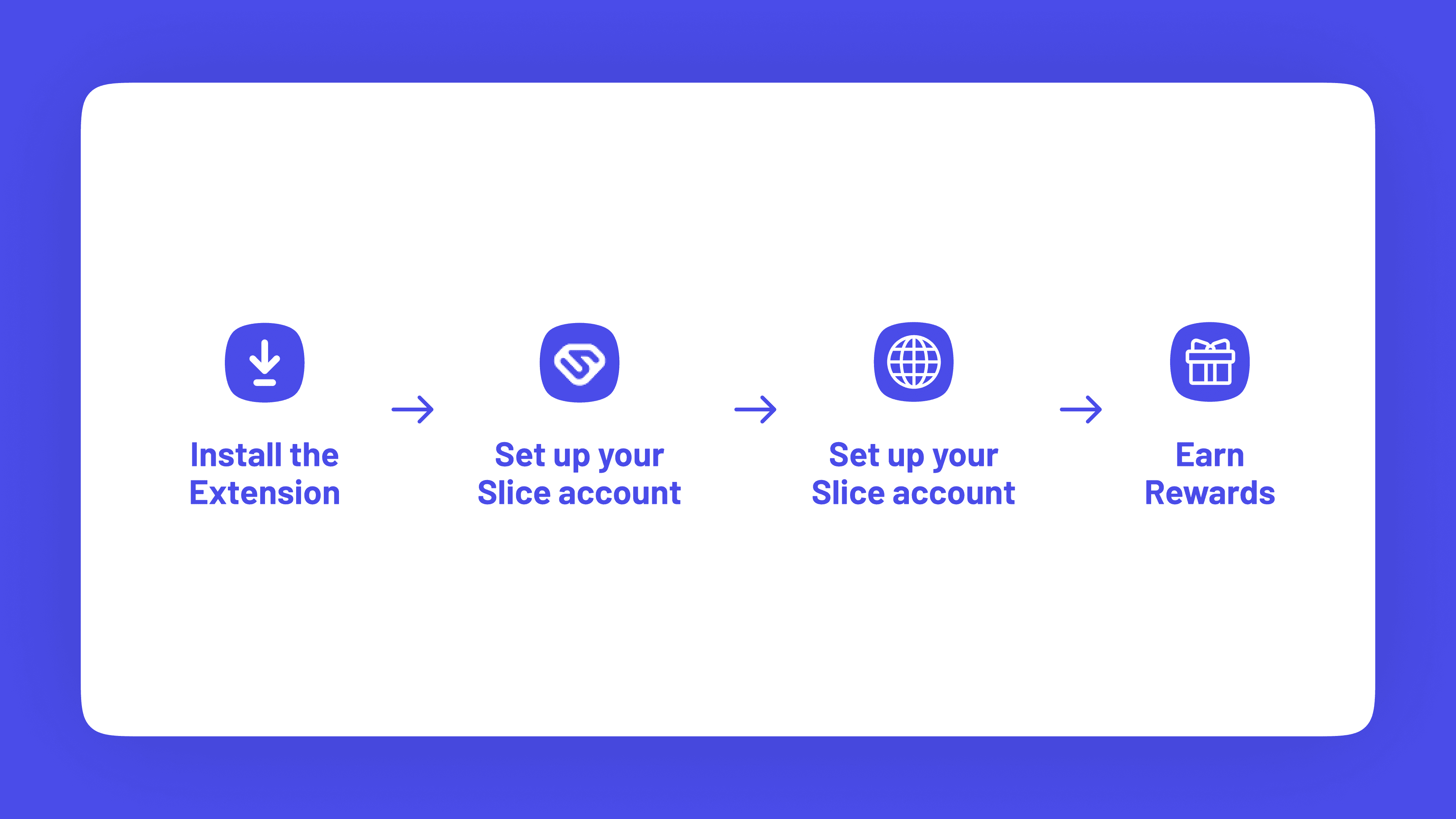 How Slice Extension works?