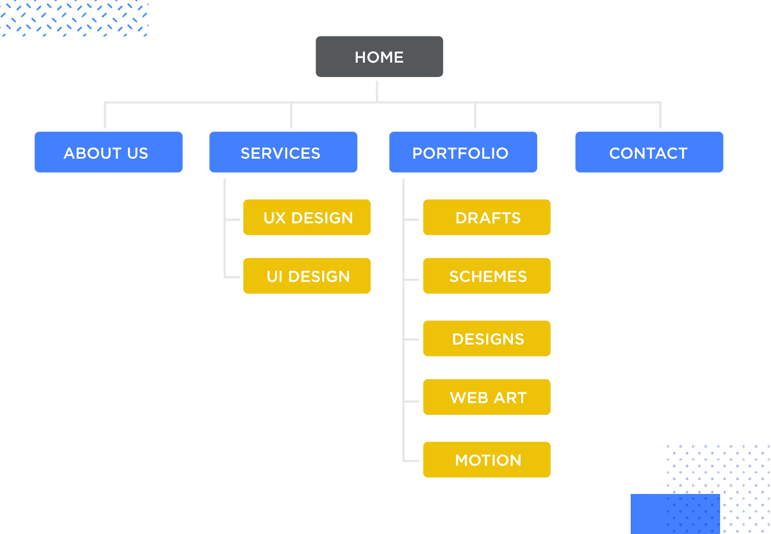 Curious Piyuesh: Comparing A and B