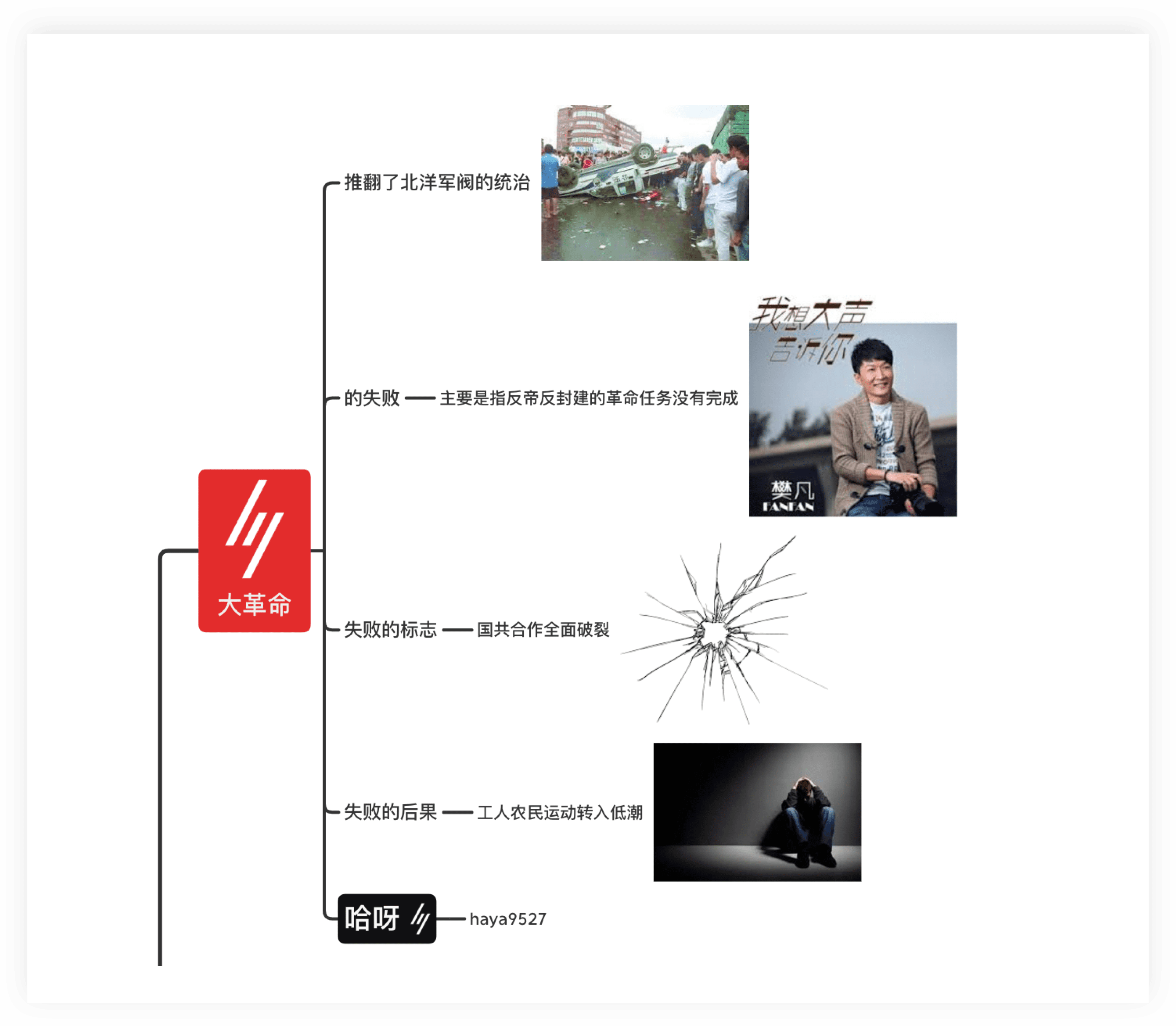 考研复习思维导图