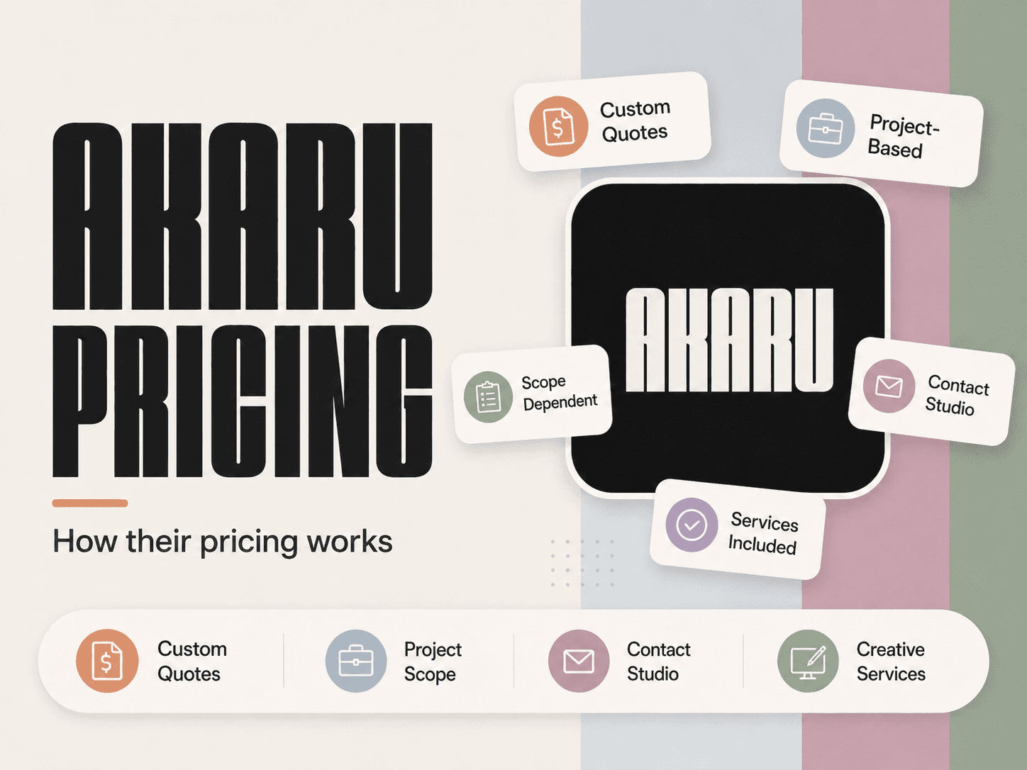 AKARU pricing and services breakdown