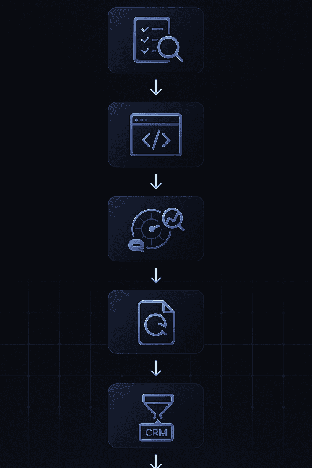 Vertical flow diagram showing seven connected steps to deploy an AI content stack
