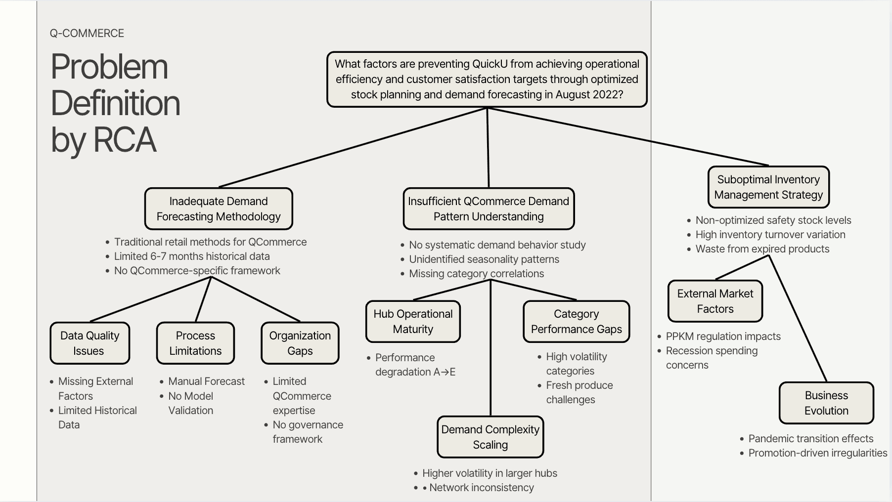 from business problem breakdown we could see the possible recommendations how’s the business impact