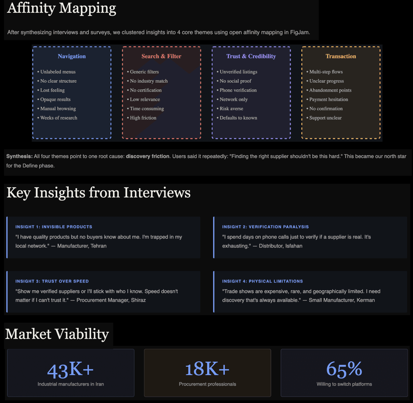 Affinity mapping — FigJam