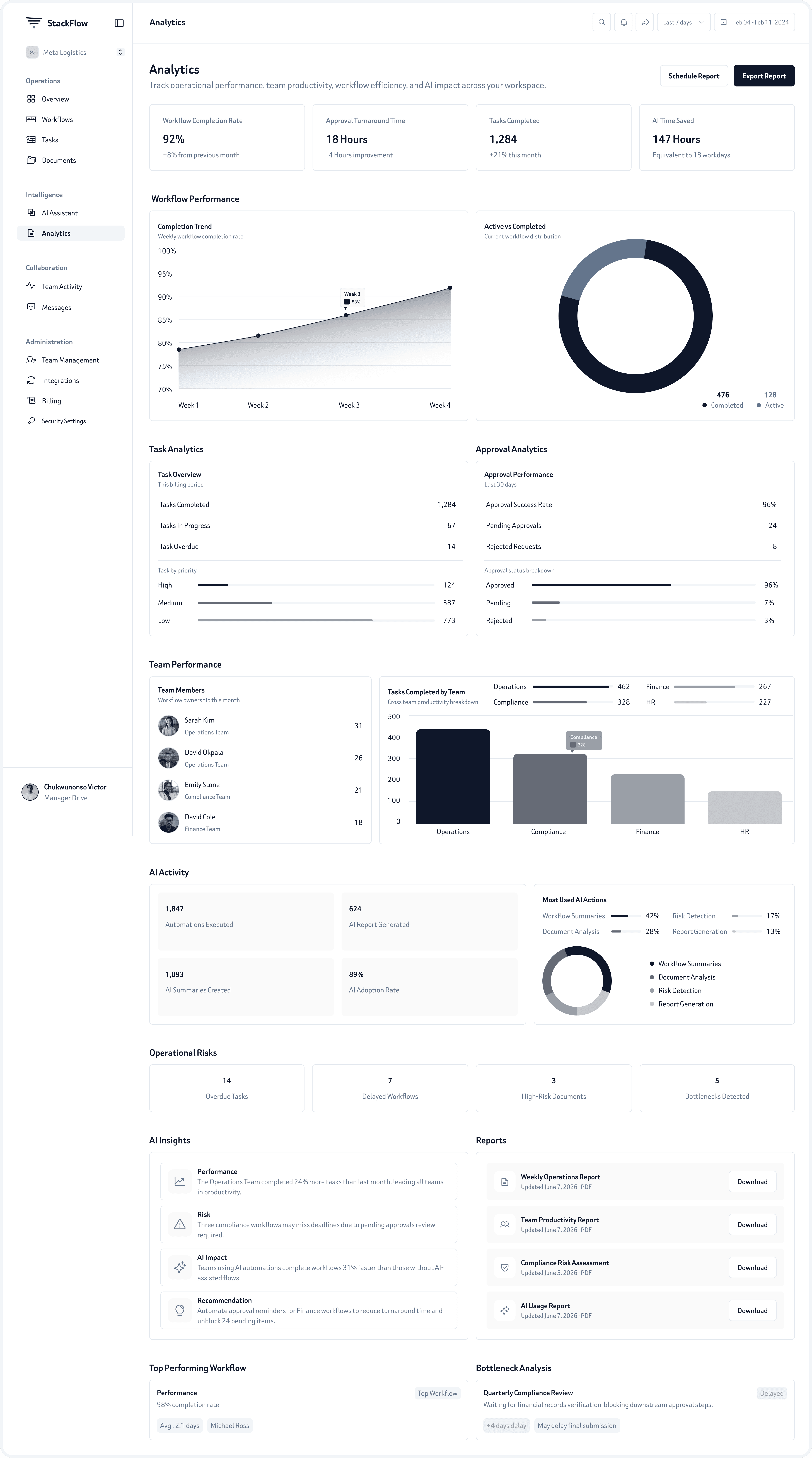 Analytics