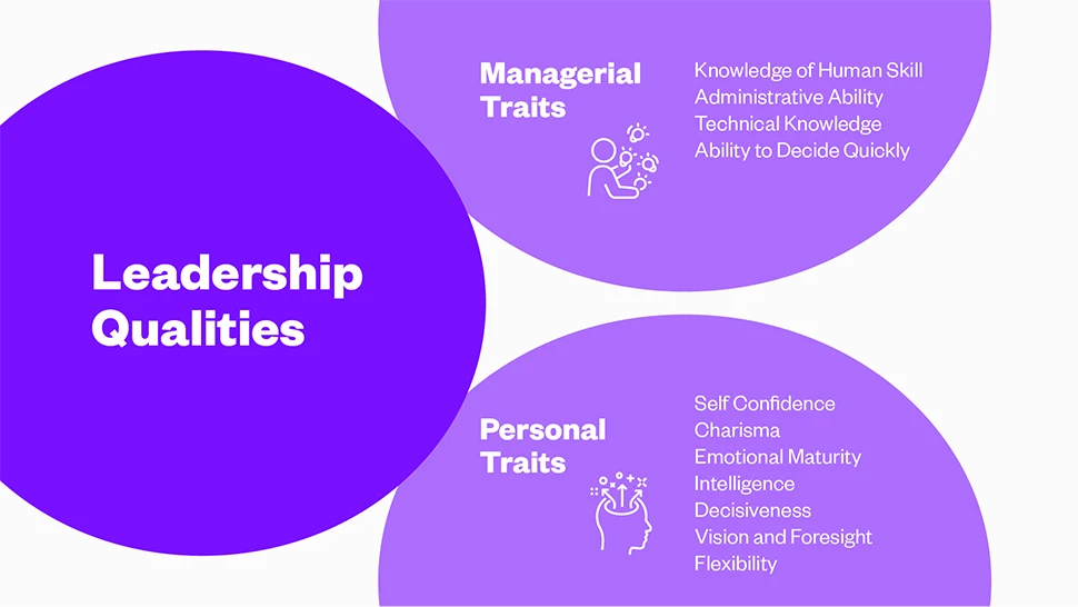 Visual describing different leadership qualities. On one hand, managerial traits and on the other hand personal traits. 
