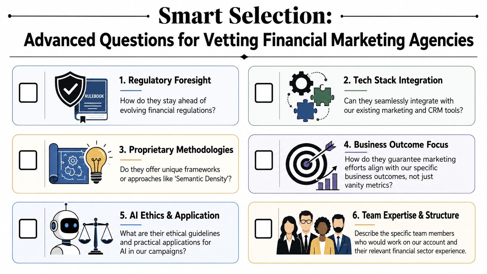 A professional checklist outlining six key questions for vetting financial services marketing agencies to ensure compliance.