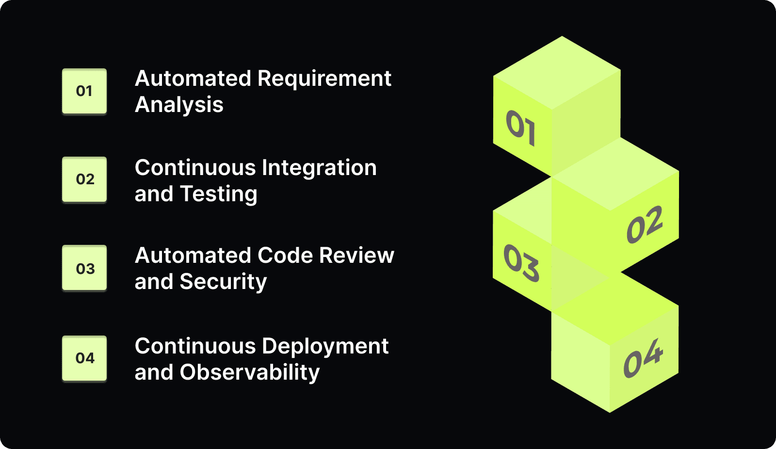 The 4 Essential Stages of SDLC Automation