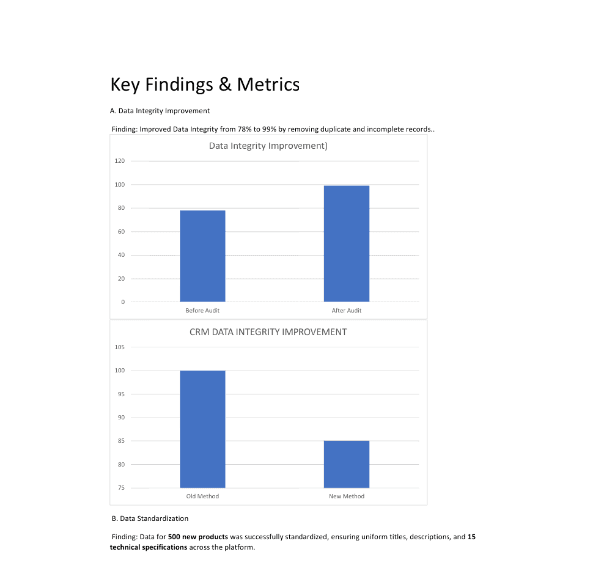 Audit graph showing performance insights for AlphaCodes