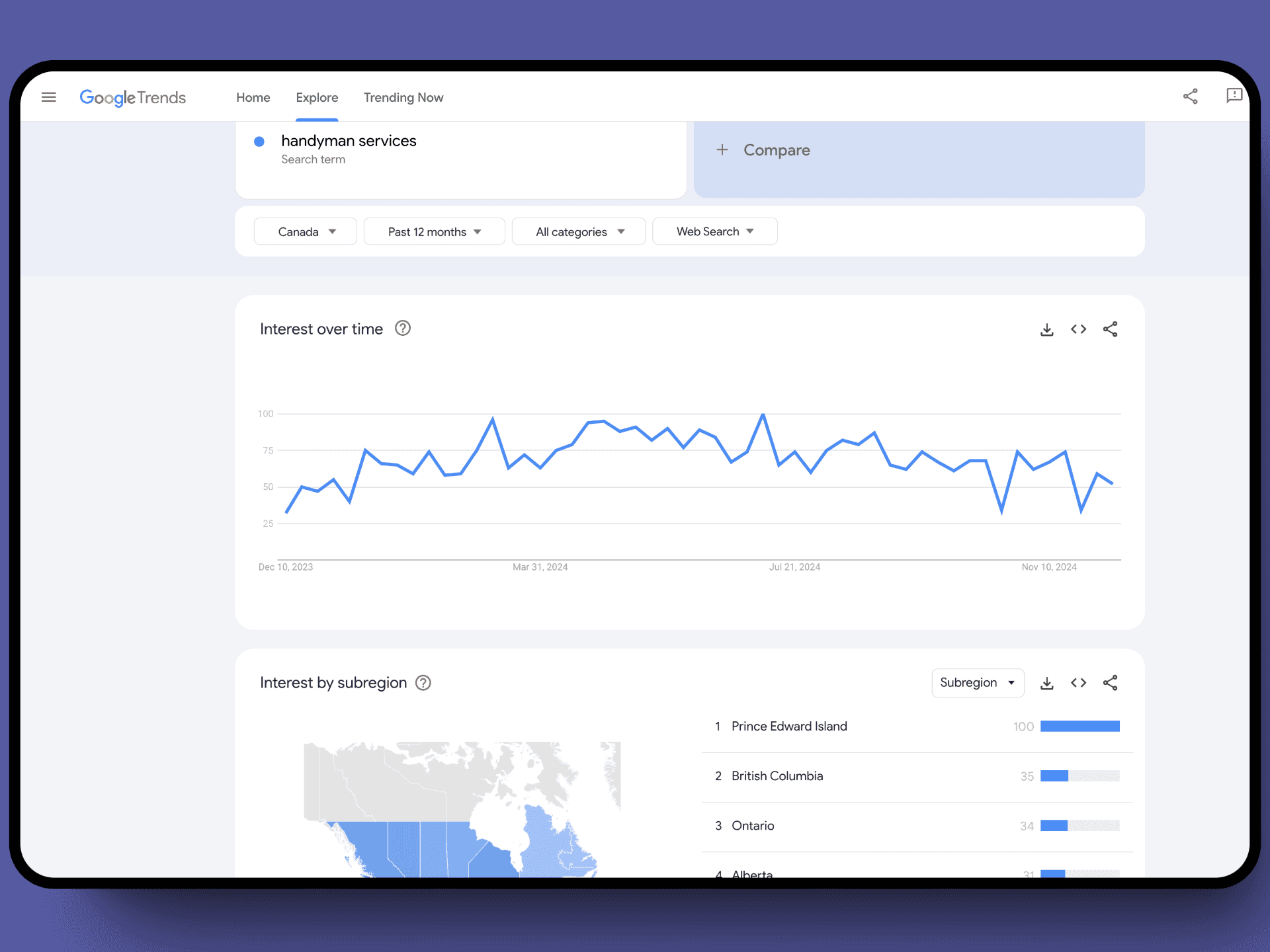 a screenshot of the search trend "handyman services" in canada