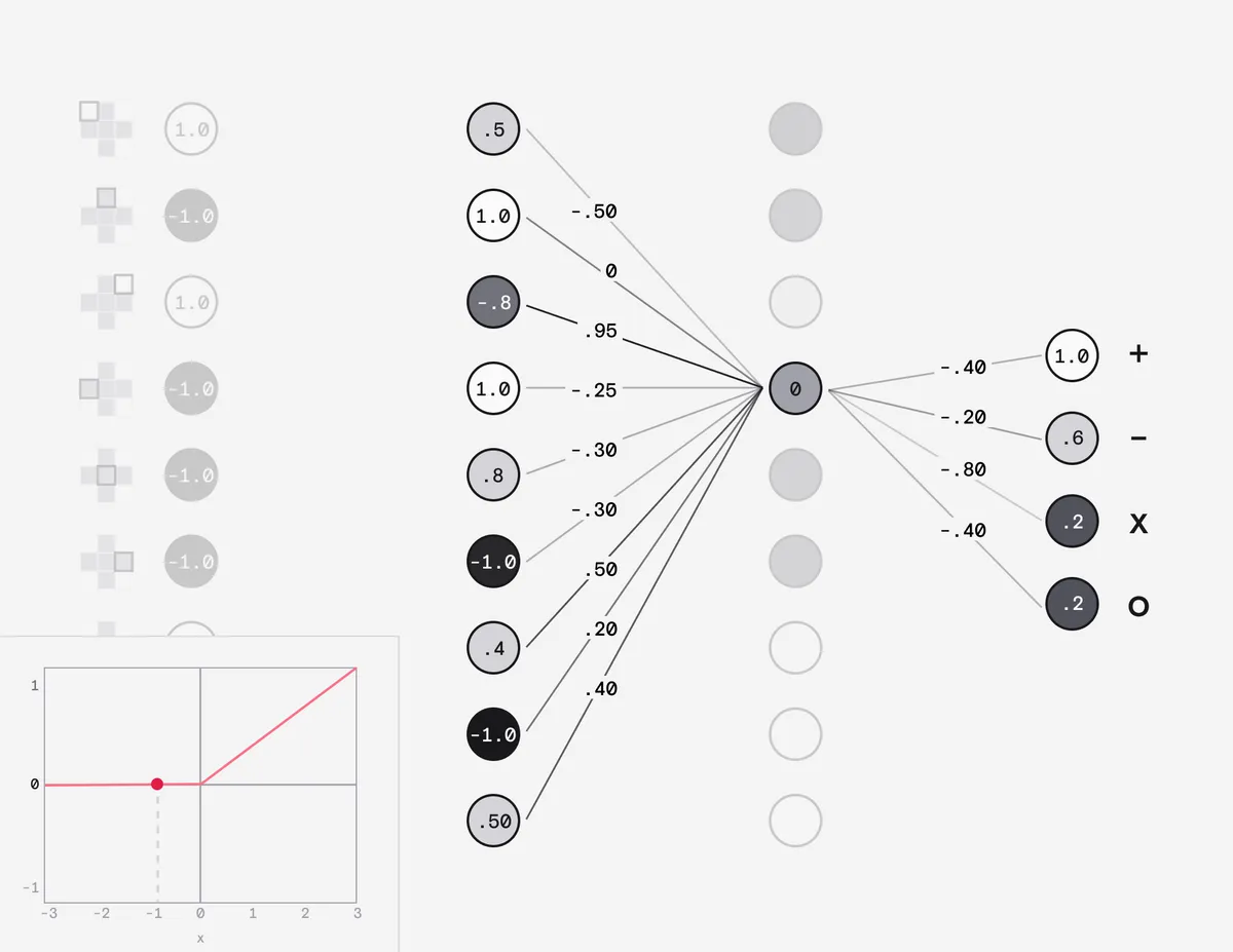 resultado mais provável
