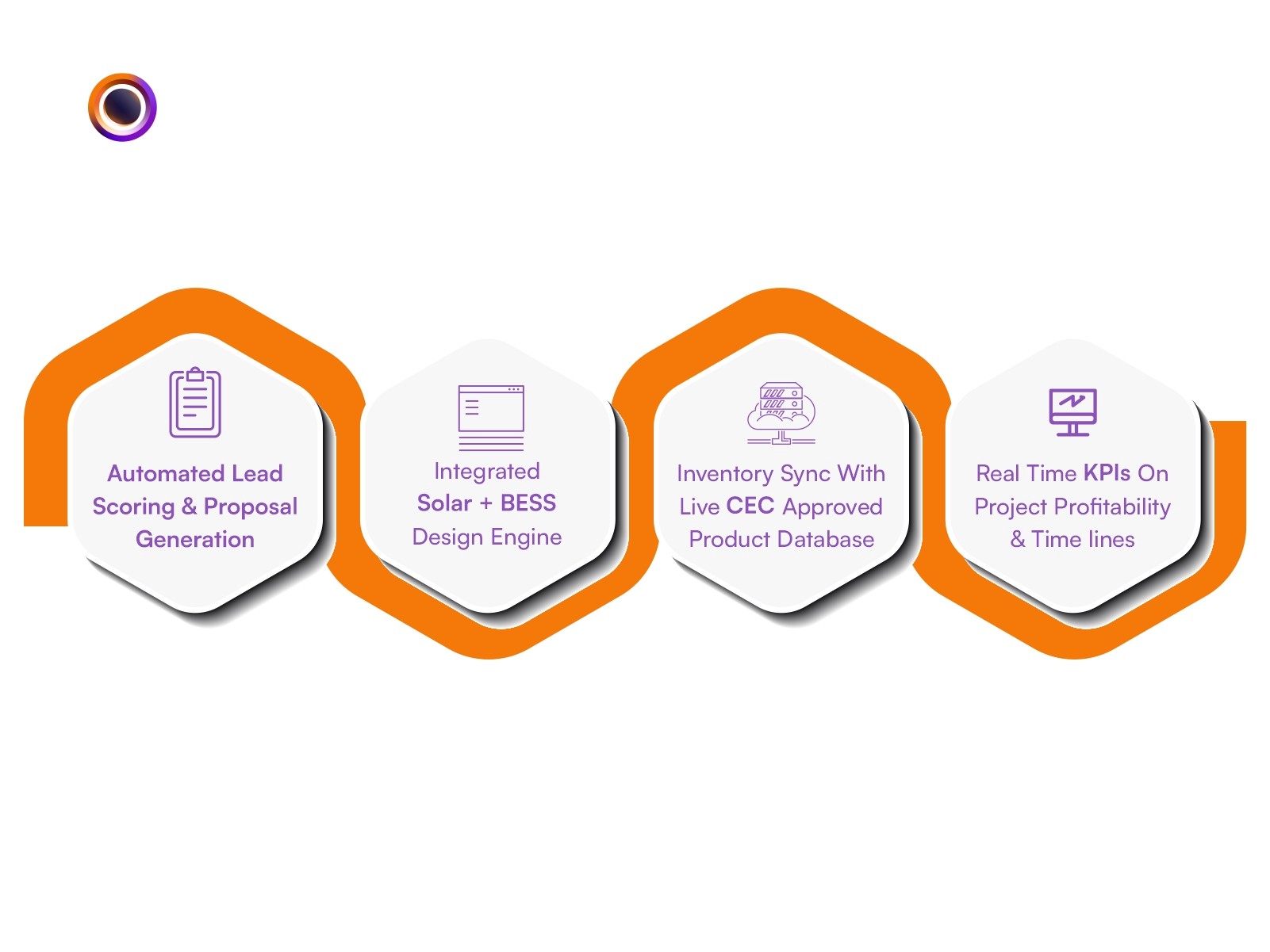 Visibility for Installers Working Across Multiple States