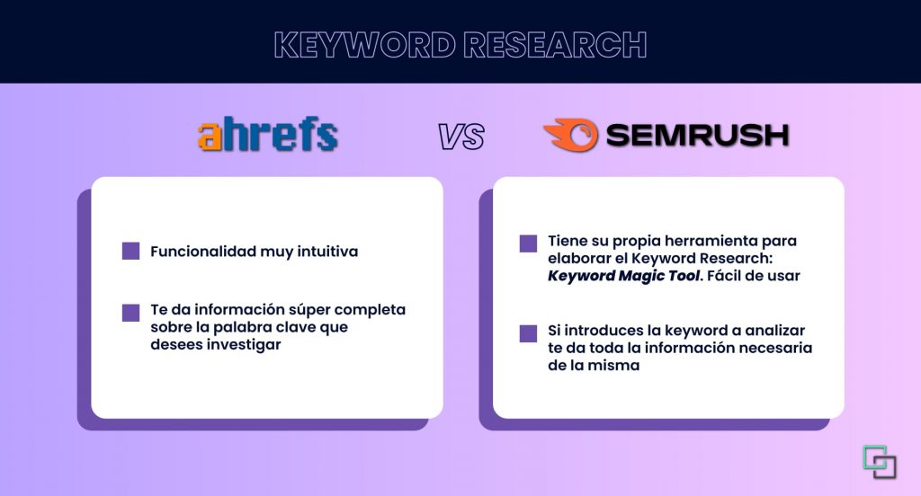 Diferencia de Keyword Research en Semrush y Ahrefs