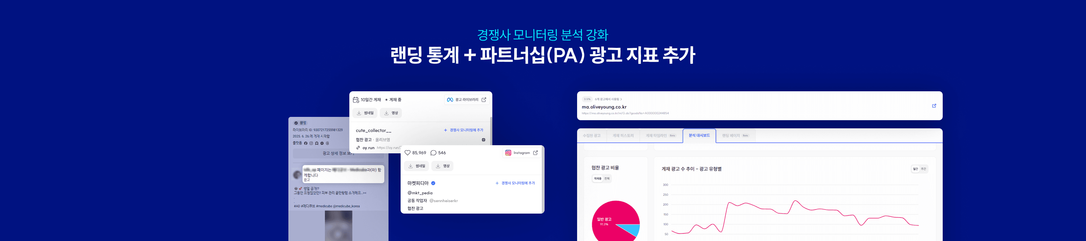 경쟁사 광고 분석 : 메타 광고 라이브러리 랜딩페이지 통계 및 인스타그램 파트너십(PA) 광고 지표 업데이트