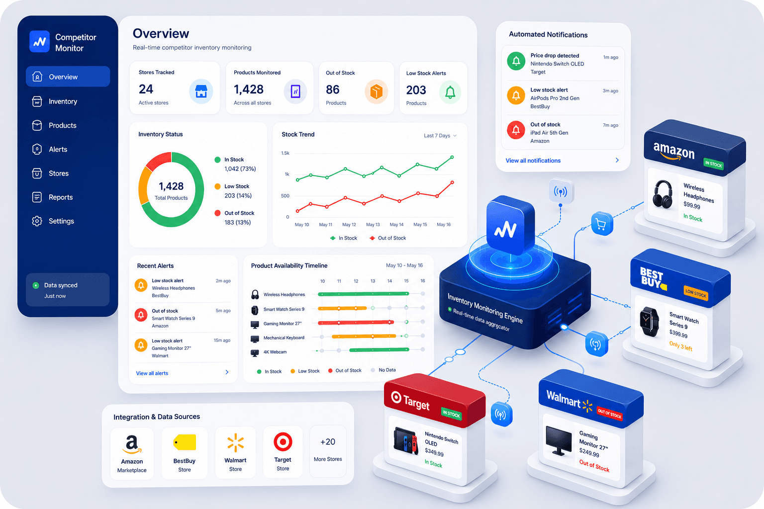 Analytics dashboard monitoring competitor product availability and stock levels across multiple online stores.