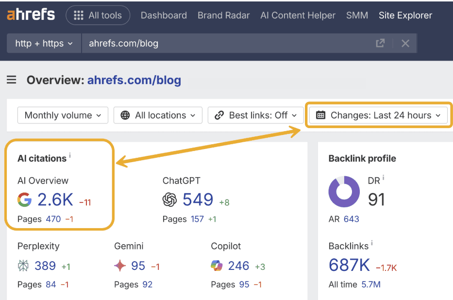 Ahrefs AI Visibility Tool