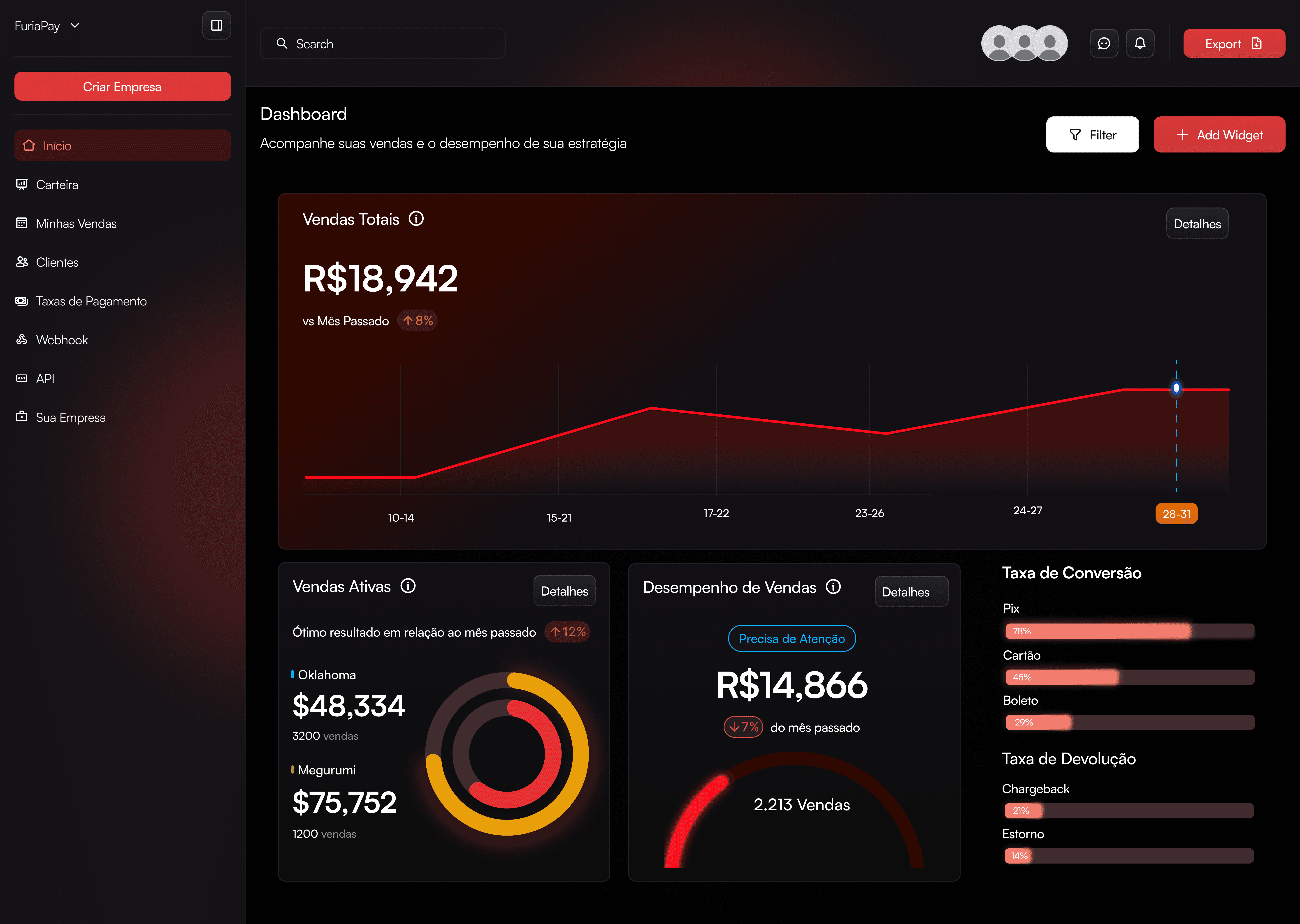 saas dashboard