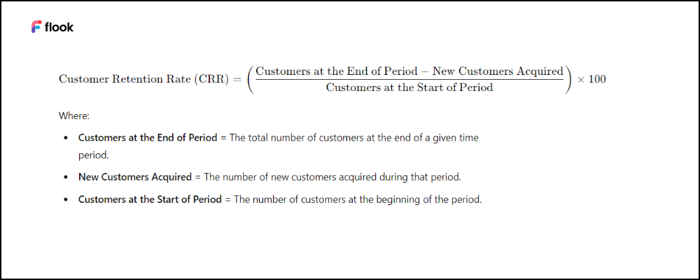 Customer Retention Rate Formula