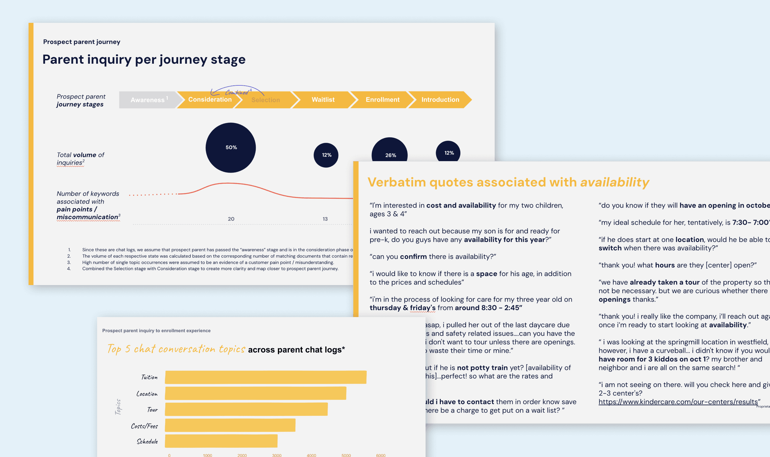 Analysis of quantitative research