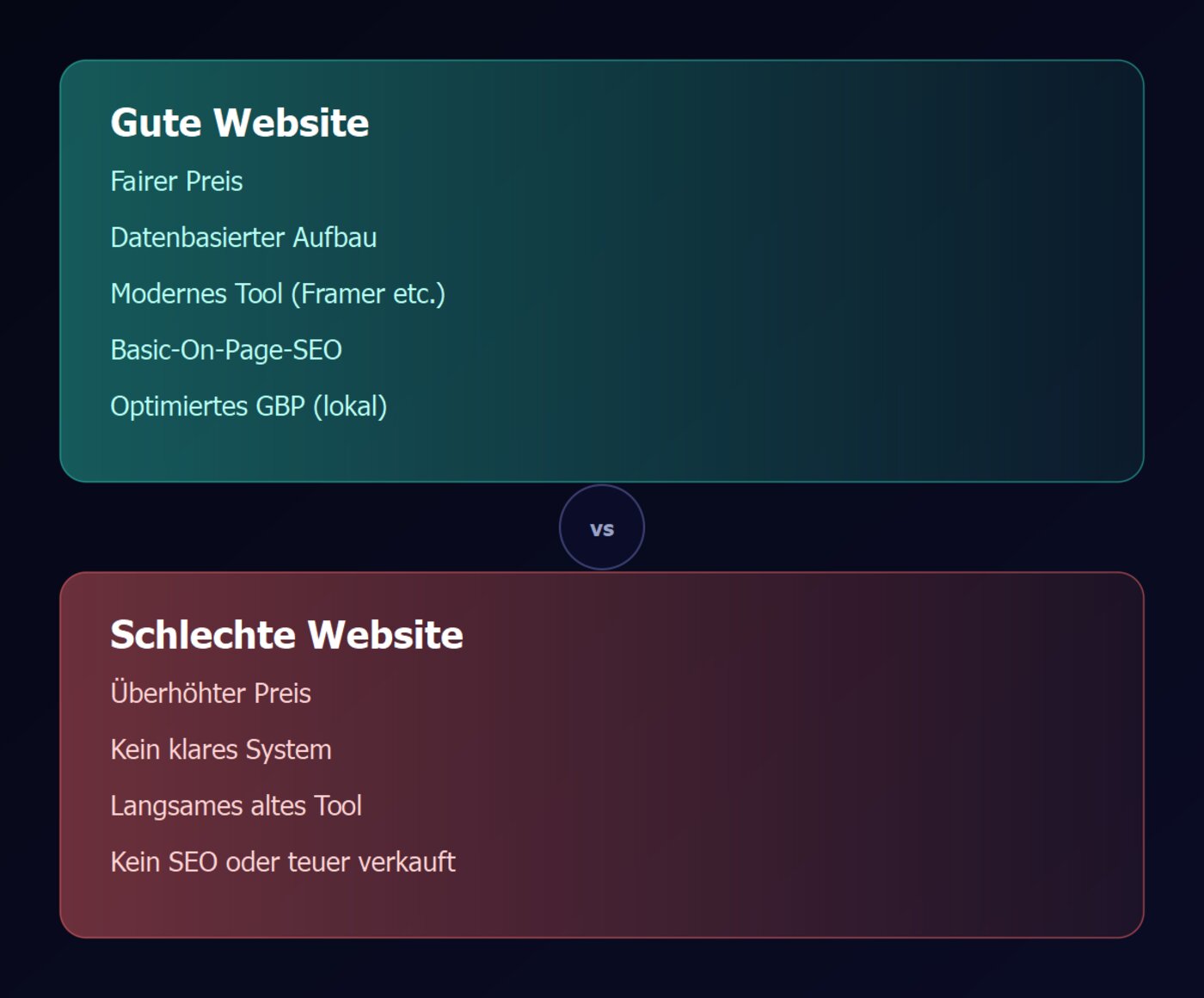 Vergleich zwischen einer guten und einer schlechten Website