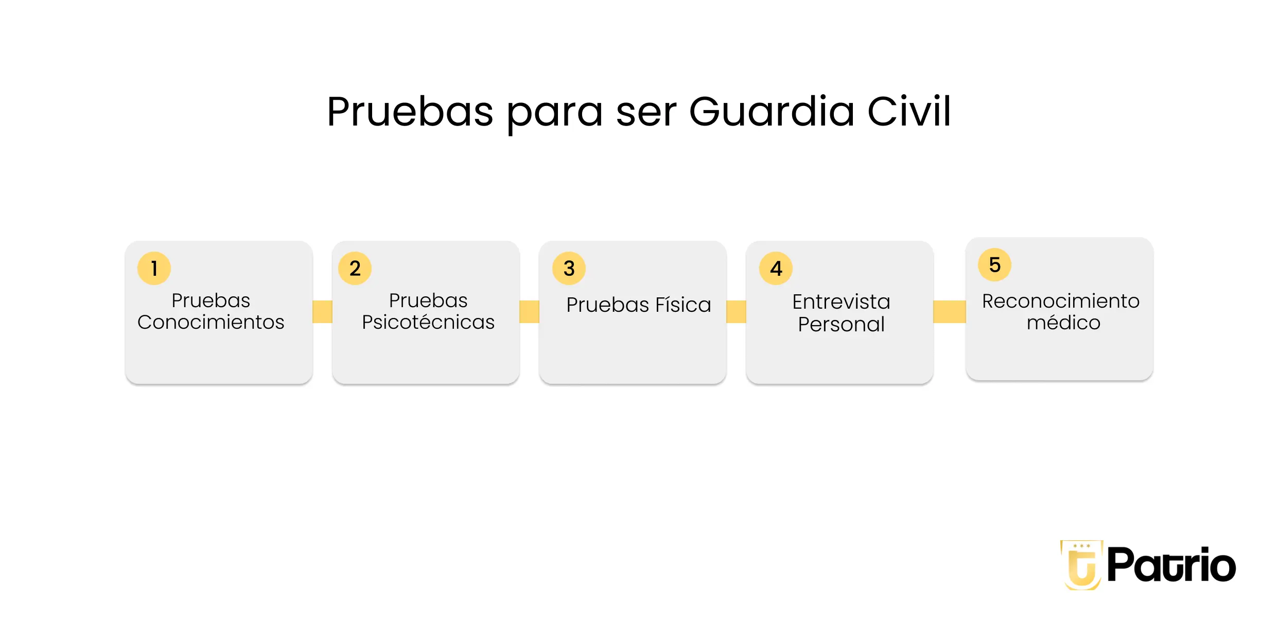 Pruebas para ser guardia civil