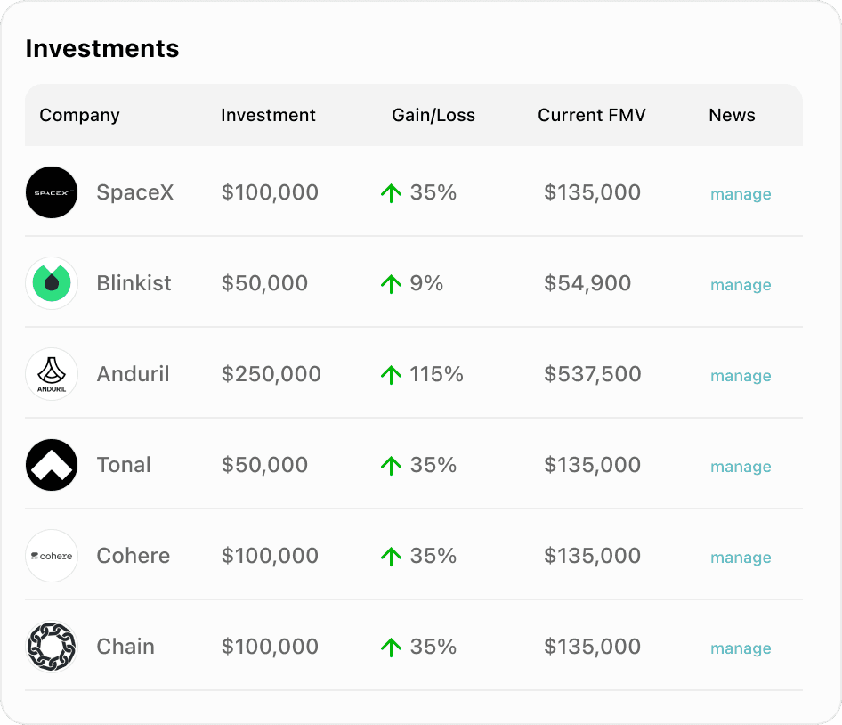 Raziel Alternative Assets