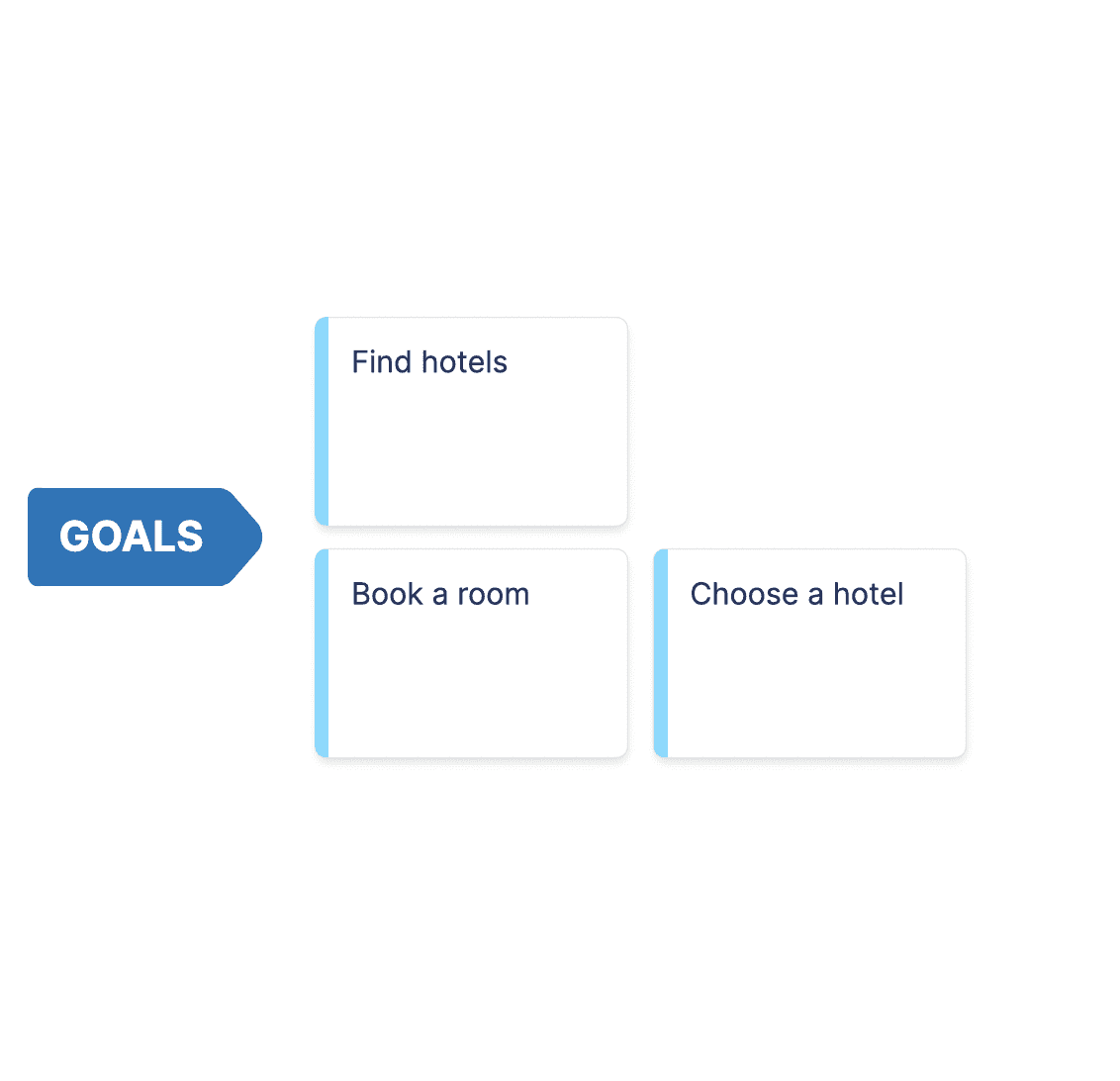 user story goals and steps