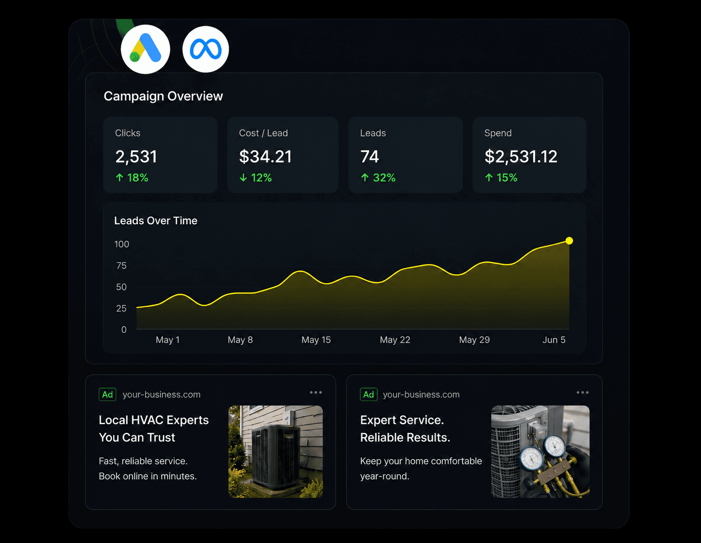 ads management console