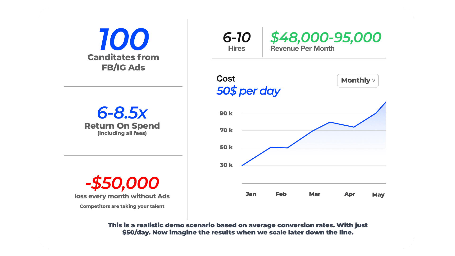 Business dashboard showing revenue, deals, customer list, growth chart, and new activity.
