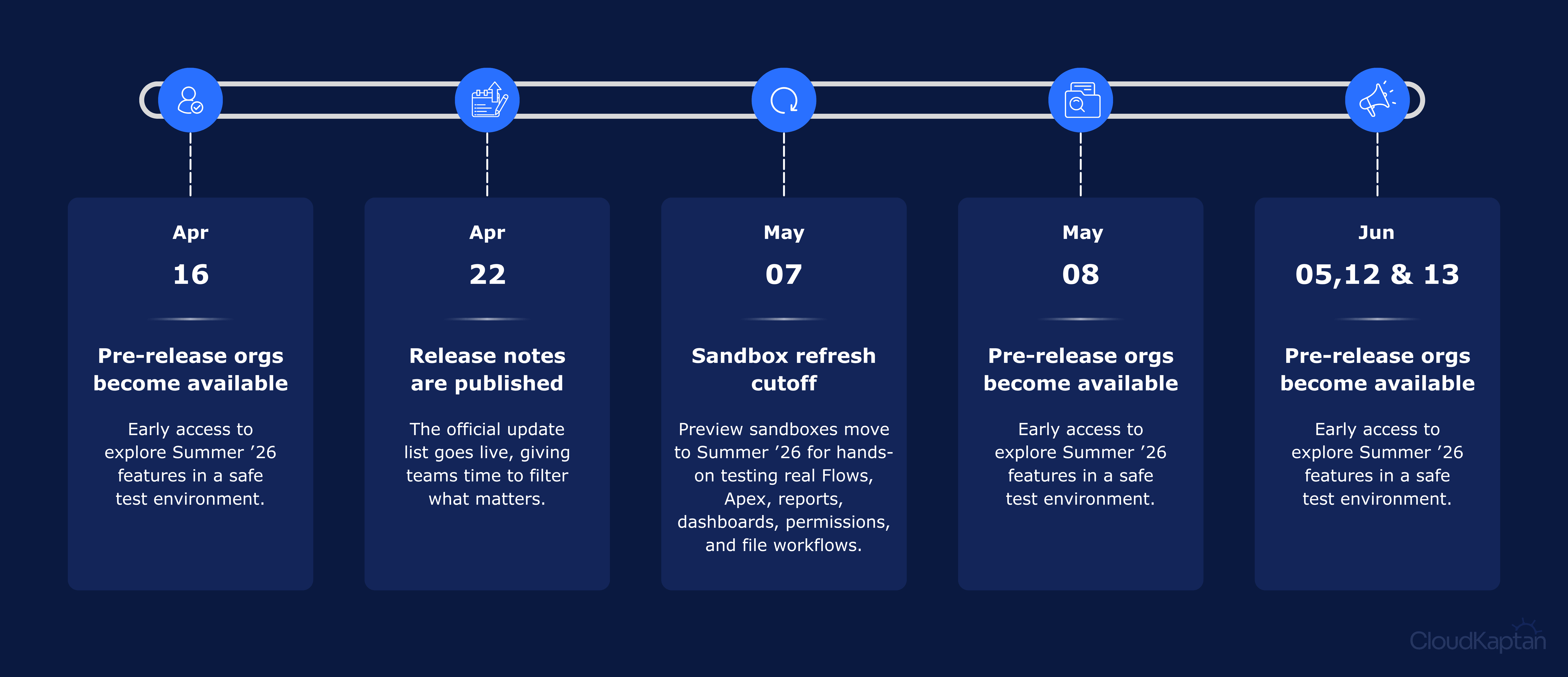 cloud-kaptan-dashboard.png > IMG_872.png