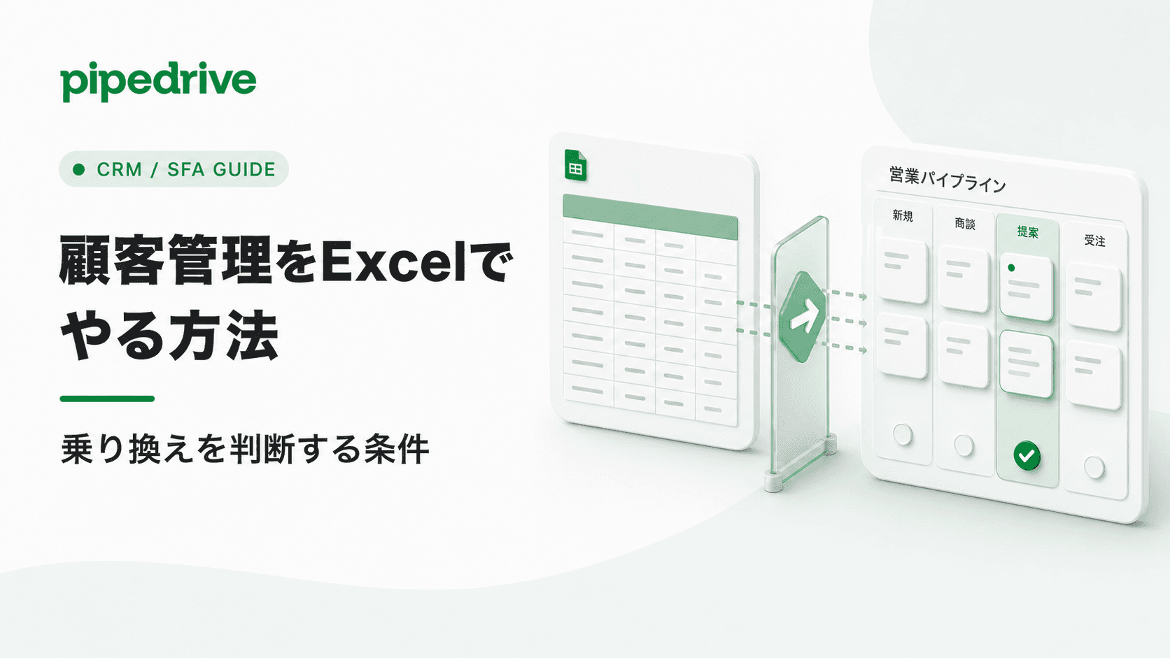 CRM・SFAガイドのサムネイル。「顧客管理をExcelでやる方法/乗り換えを判断する条件」。表計算の一覧から営業パイプラインへ移る図。