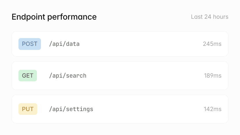 Endpoint performance dashboard showing POST, GET, and PUT requests and their response times.