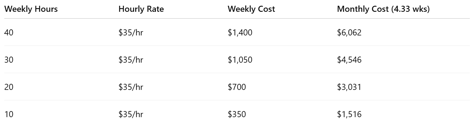 Caringene’s pricing in Kent: