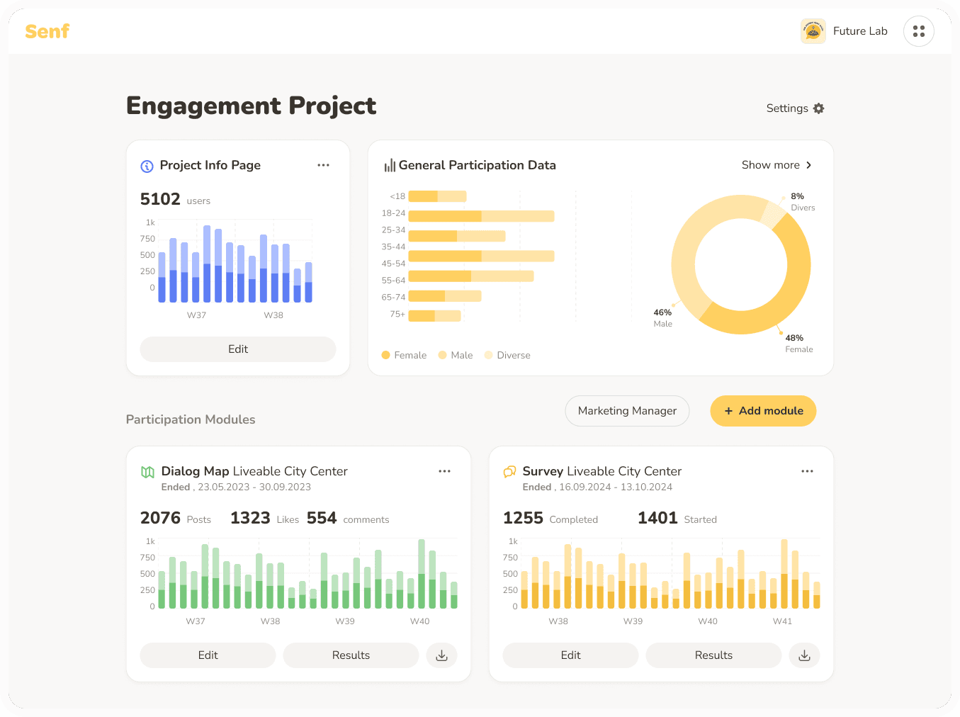 Dashboard of Community Engagement Project