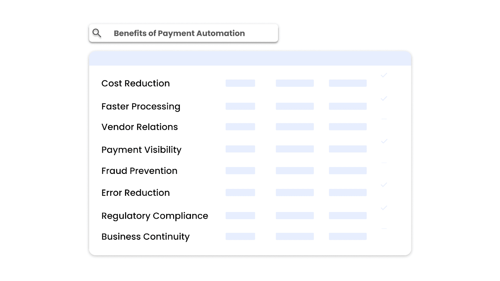 Benefits of Payment Automation