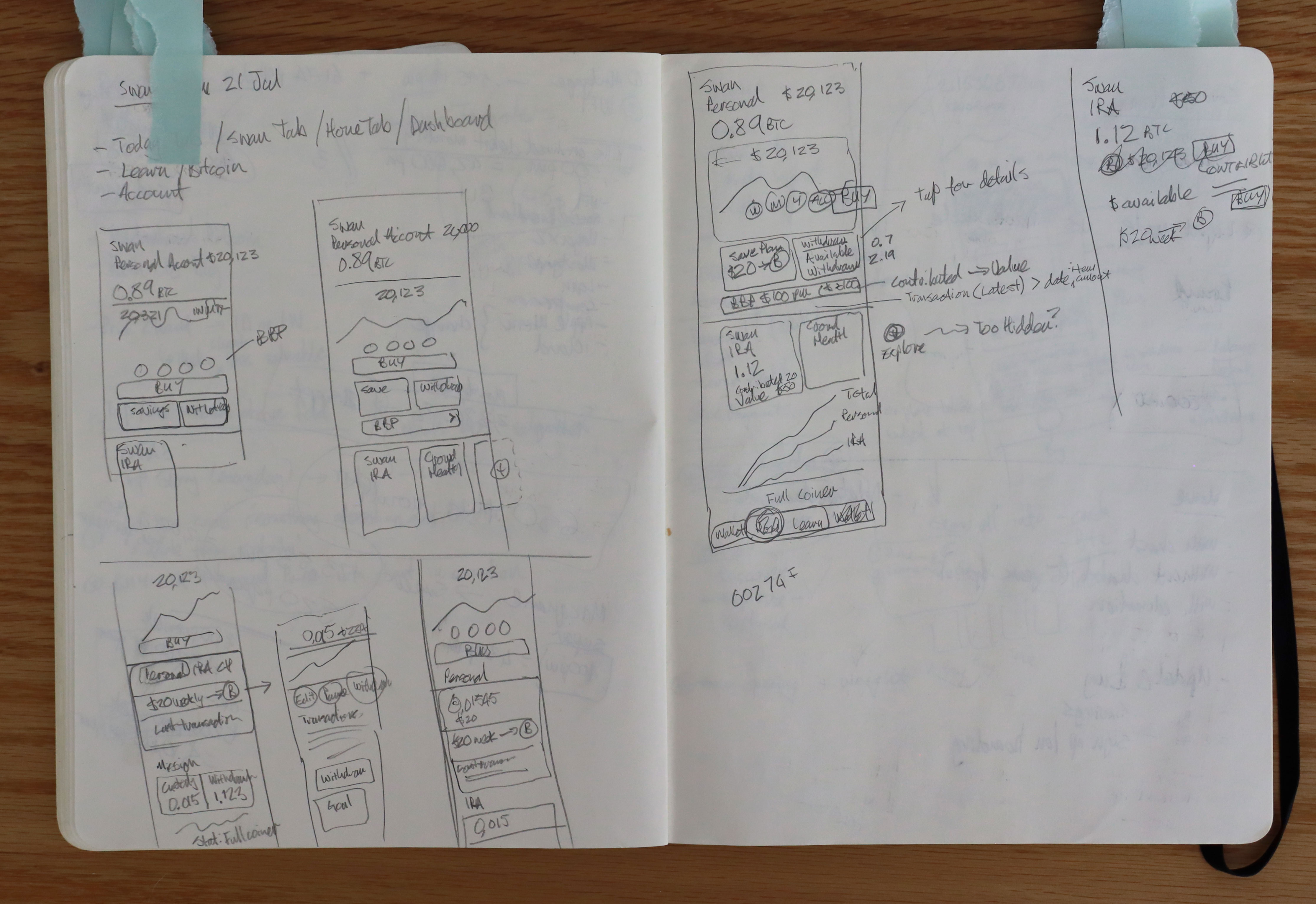 Sketches and exploration