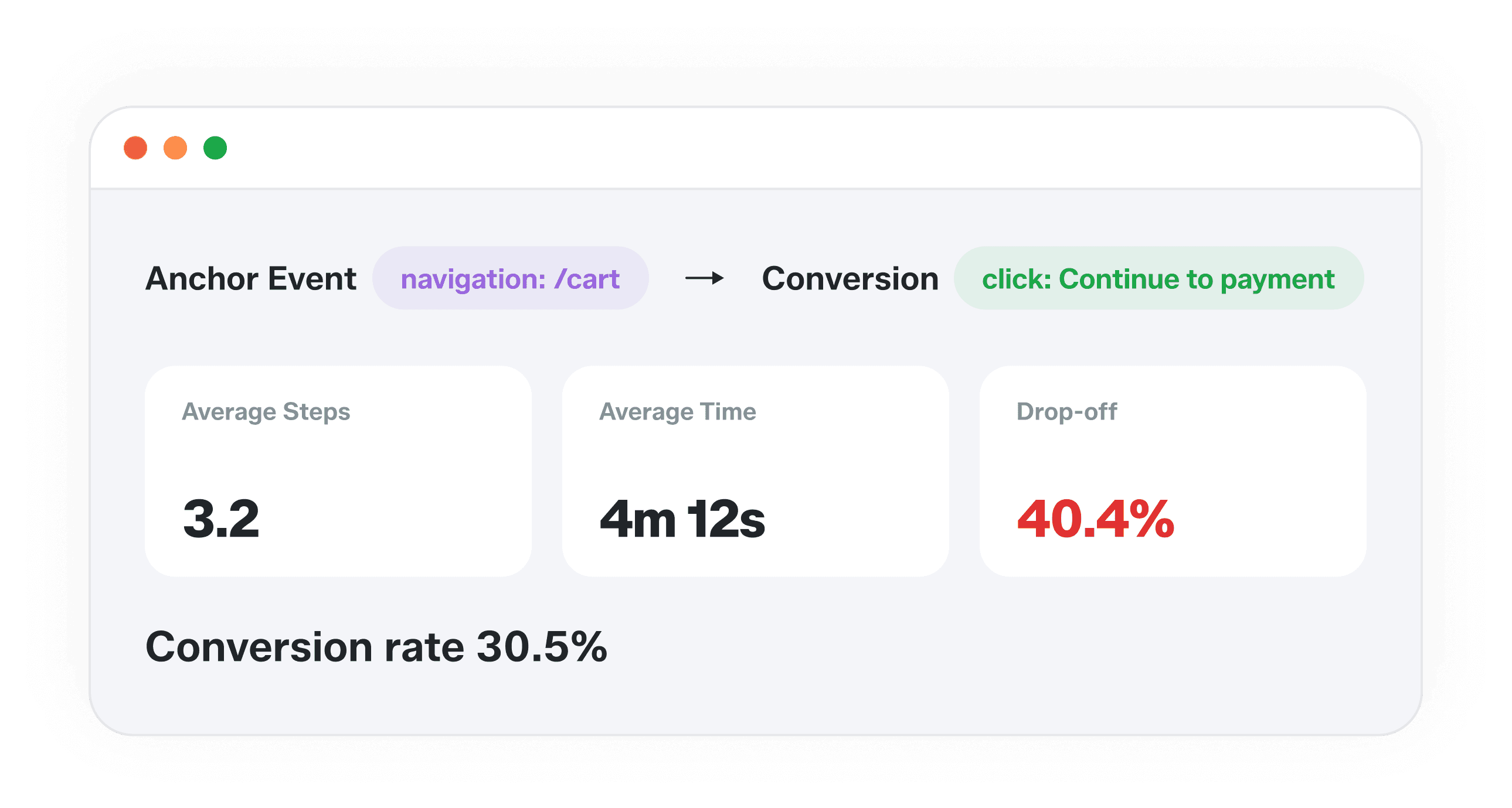 Poterna analytics dashboard showing privacy-friendly traffic data generated via chat.