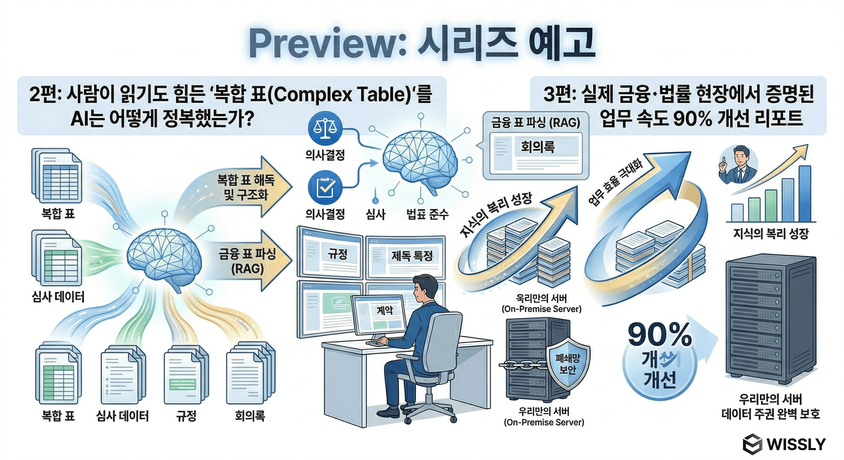 AI RAG 솔루션: 금융·법률 AI 활용 시 '환각 현상' 리스크 해결법