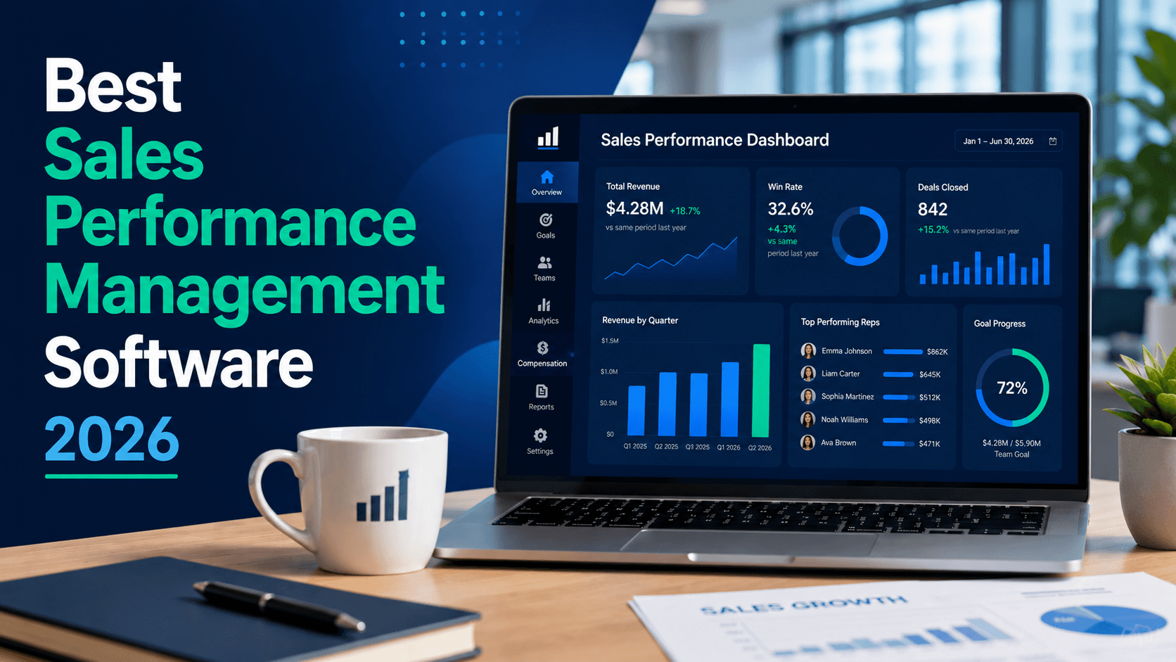 Sales Performance Management Software