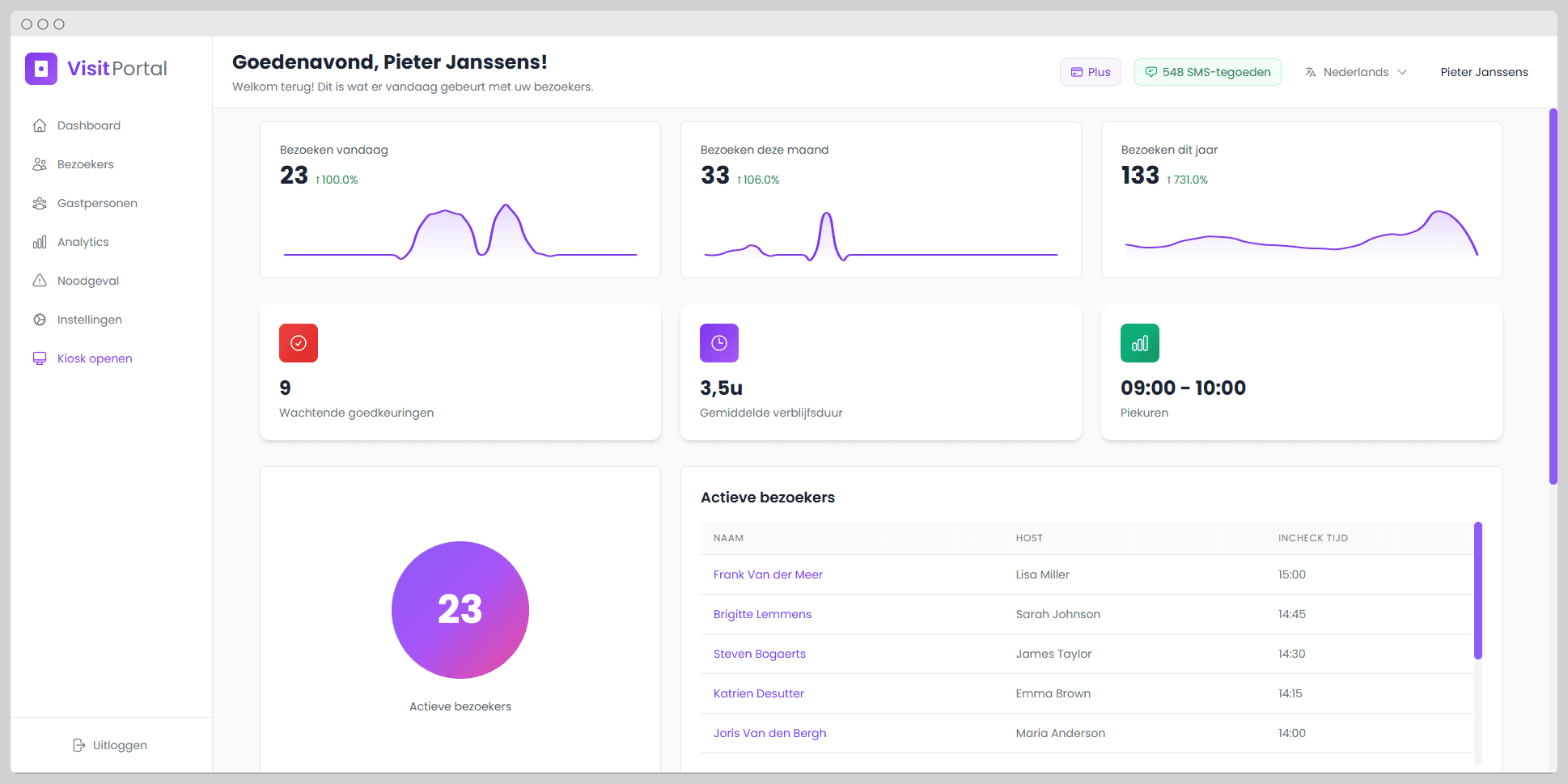 Dashboard van Visit Portal