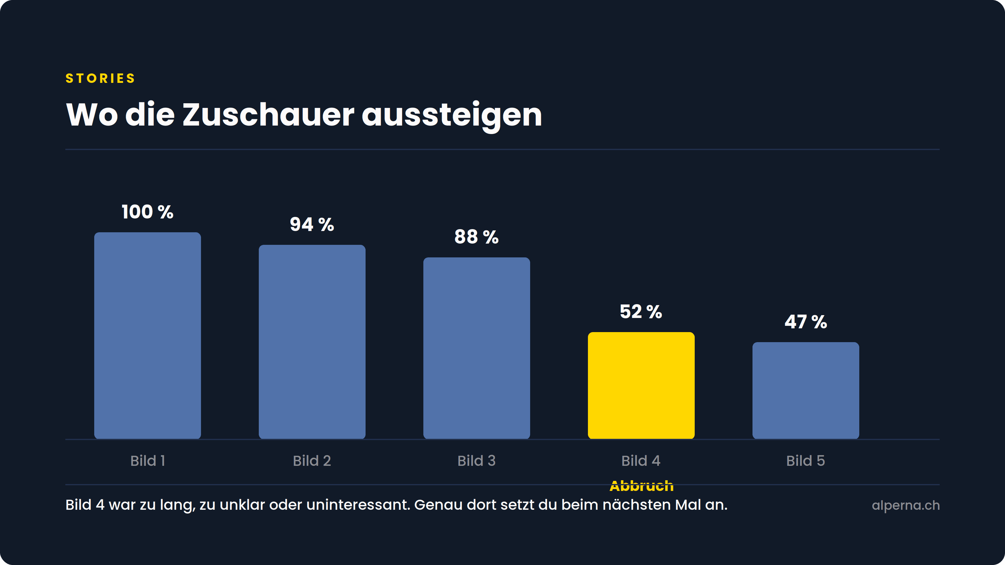 Der Abbruchpunkt zeigt dir genau, welches Bild überarbeitet werden muss.