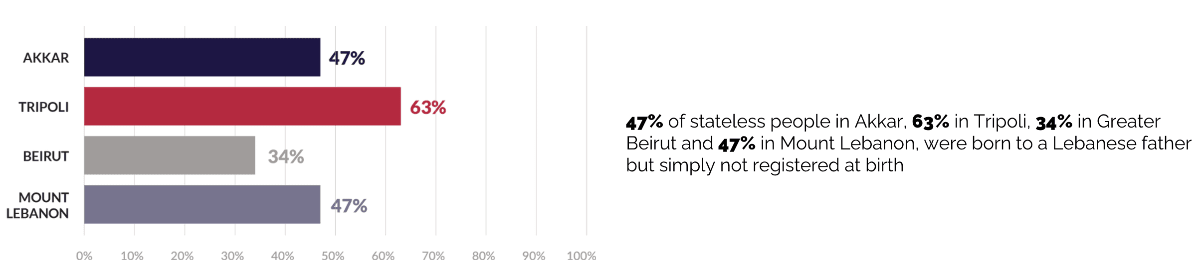 Statelessness at a glance in Lebanon