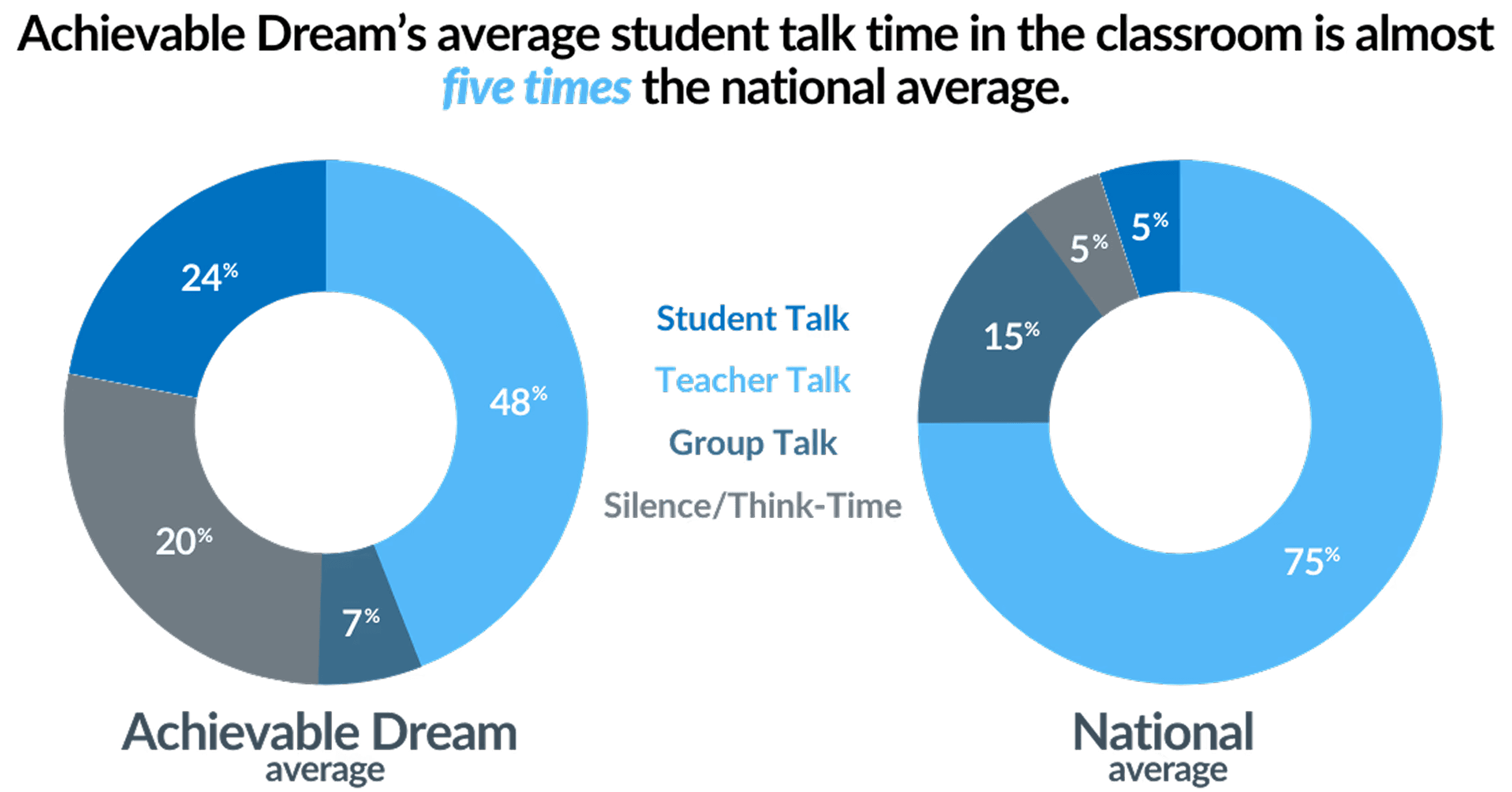 AADA TeachFX Talk Ratios