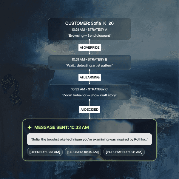 Markopolo's 1:1 personalization at scale