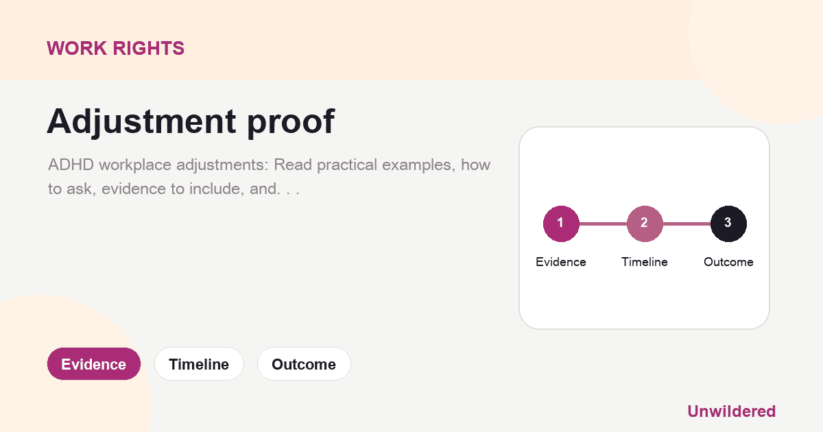 Explainer card for ADHD workplace adjustments: Reasonable adjustments, how to ask & examples: Evidence, Timeline, Outcome.