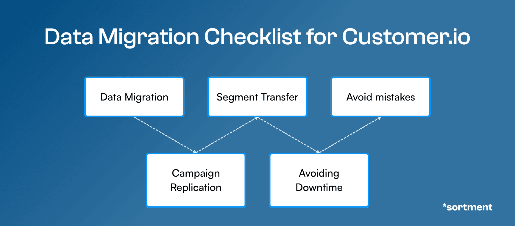 How to migrate from Customer.io in five steps without losing data, campaign logic, or audience segments