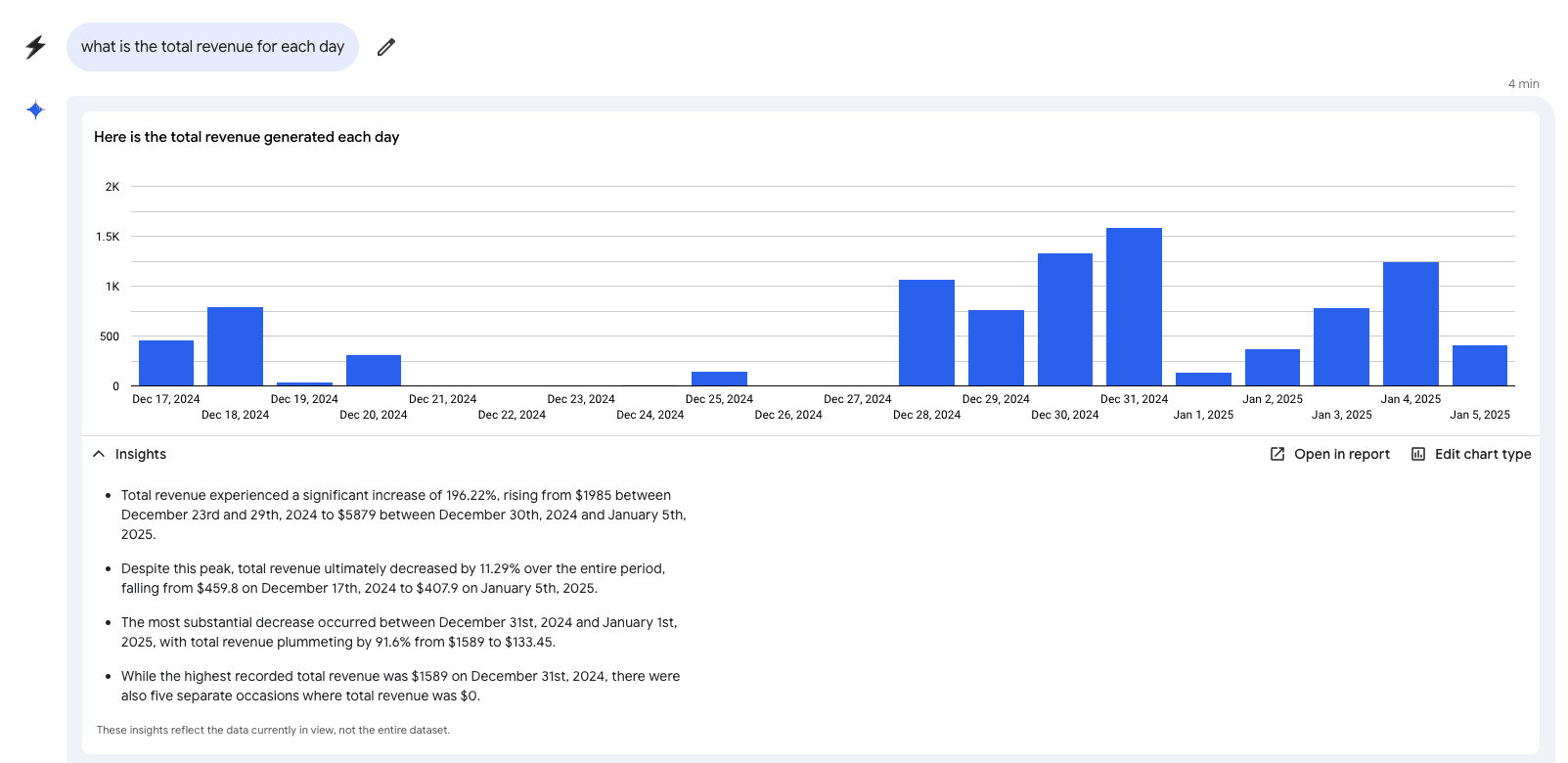 Conversational Analytics Example within Looker Studio
